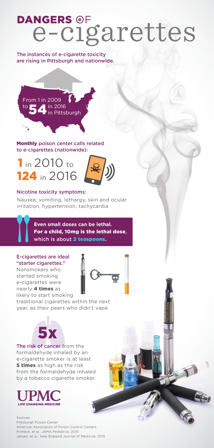 There are many health dangers associated with e-cigarettes, warranting the proposed Allegheny County vape regulation.  